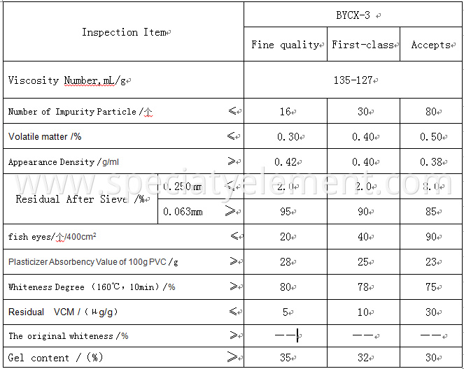 Optical Extinction Coefficients Pure Polyvinyl-Chloride